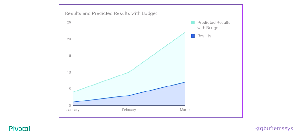 Gabrielle\_Bufrem\_Results\_Predicted\_results.png