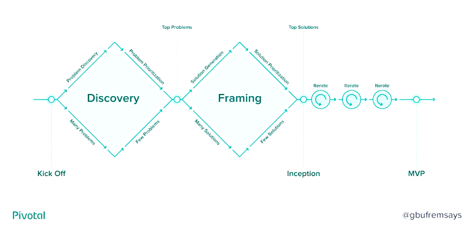 Gabrielle\_Bufrem\_discovery\_framing.png