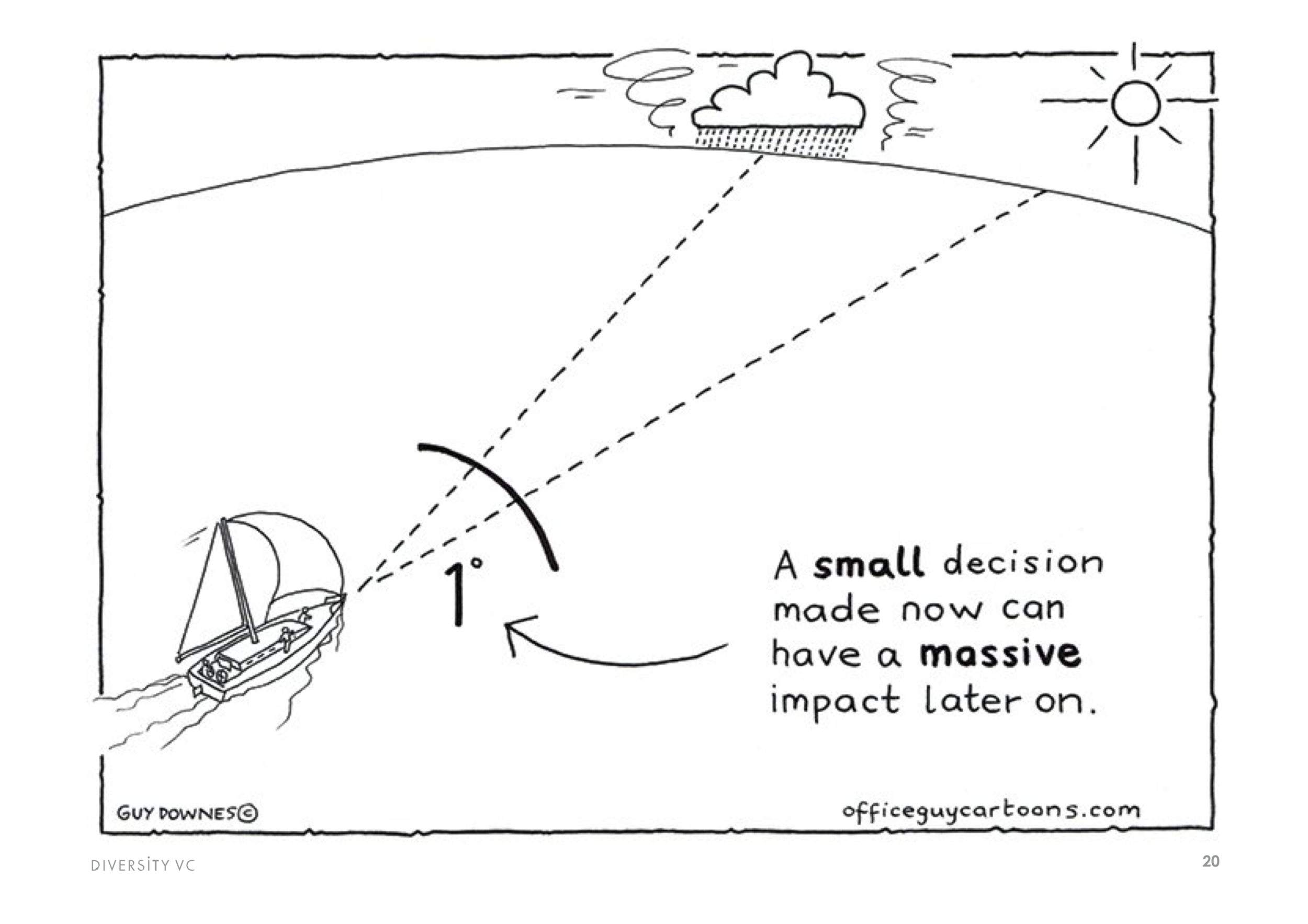 Check Warner diversity small decisions, massive impacts.png