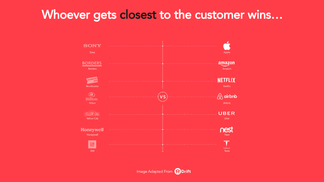 A slide from Ashley Greene, founder of Instratify, for the Forget the Funnel workshop "How SaaS Leaders Can Cultivate and Maintain Customer Empathy at Scale".