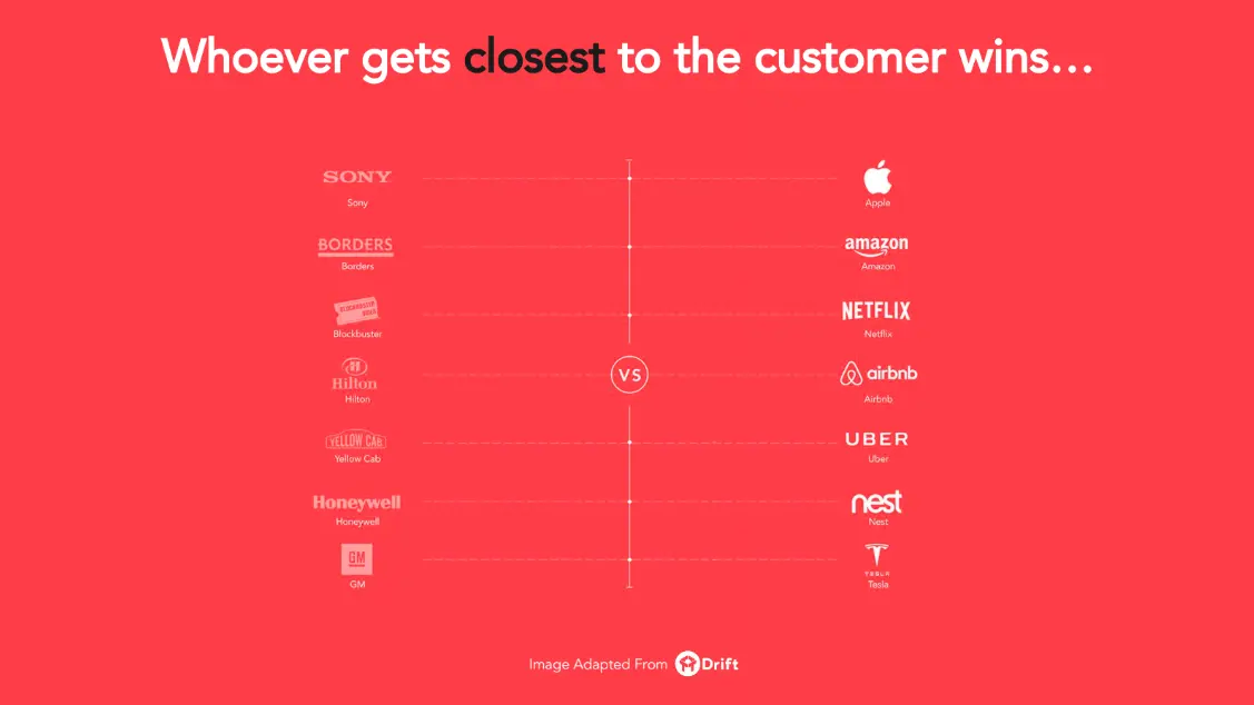 A slide from Ashley Greene, founder of Instratify, for the Forget the Funnel workshop "How SaaS Leaders Can Cultivate and Maintain Customer Empathy at Scale".