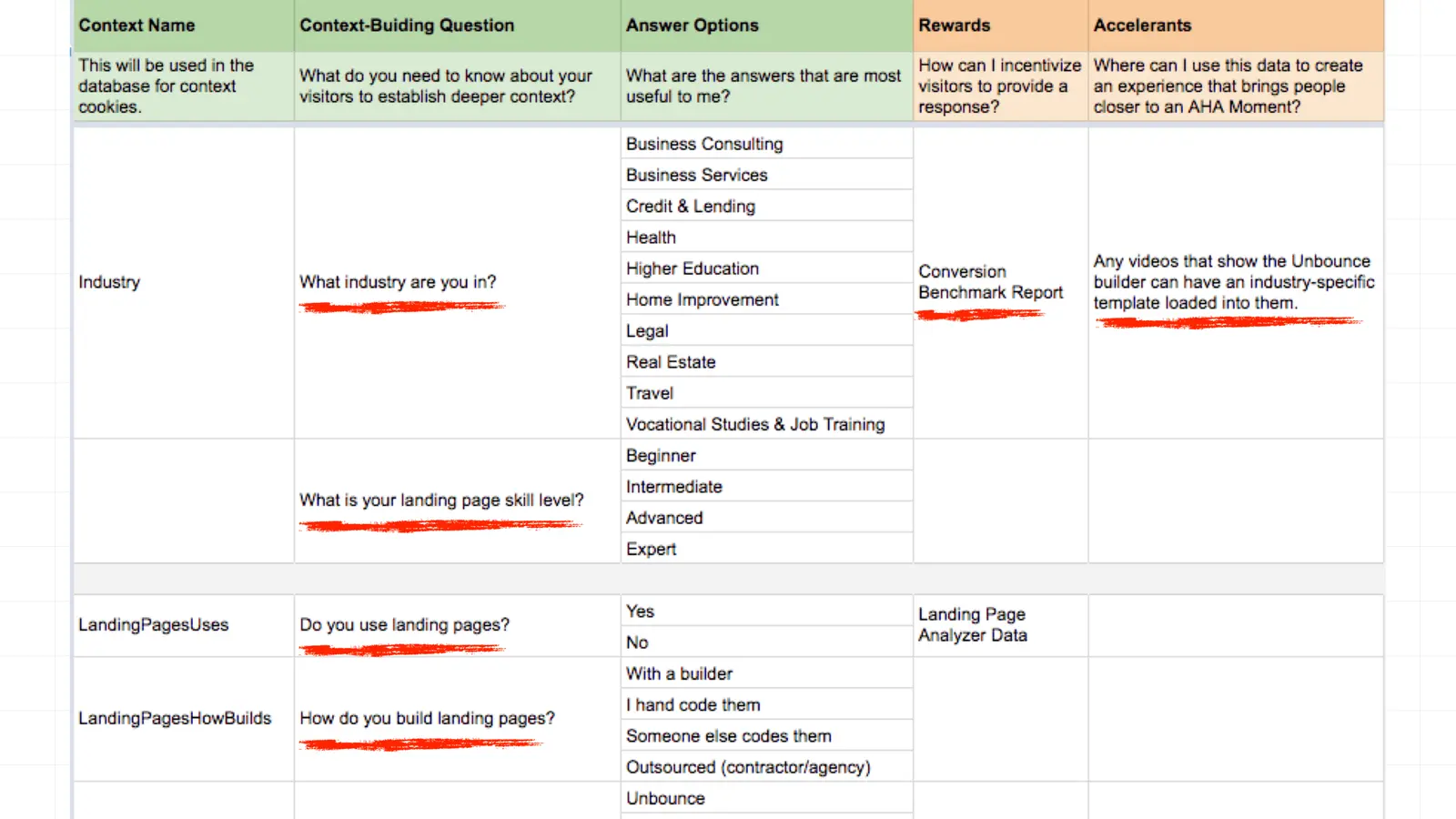 Marketing Optimisation Map spreadsheet listing context questions, answer options, rewards and accelerants
