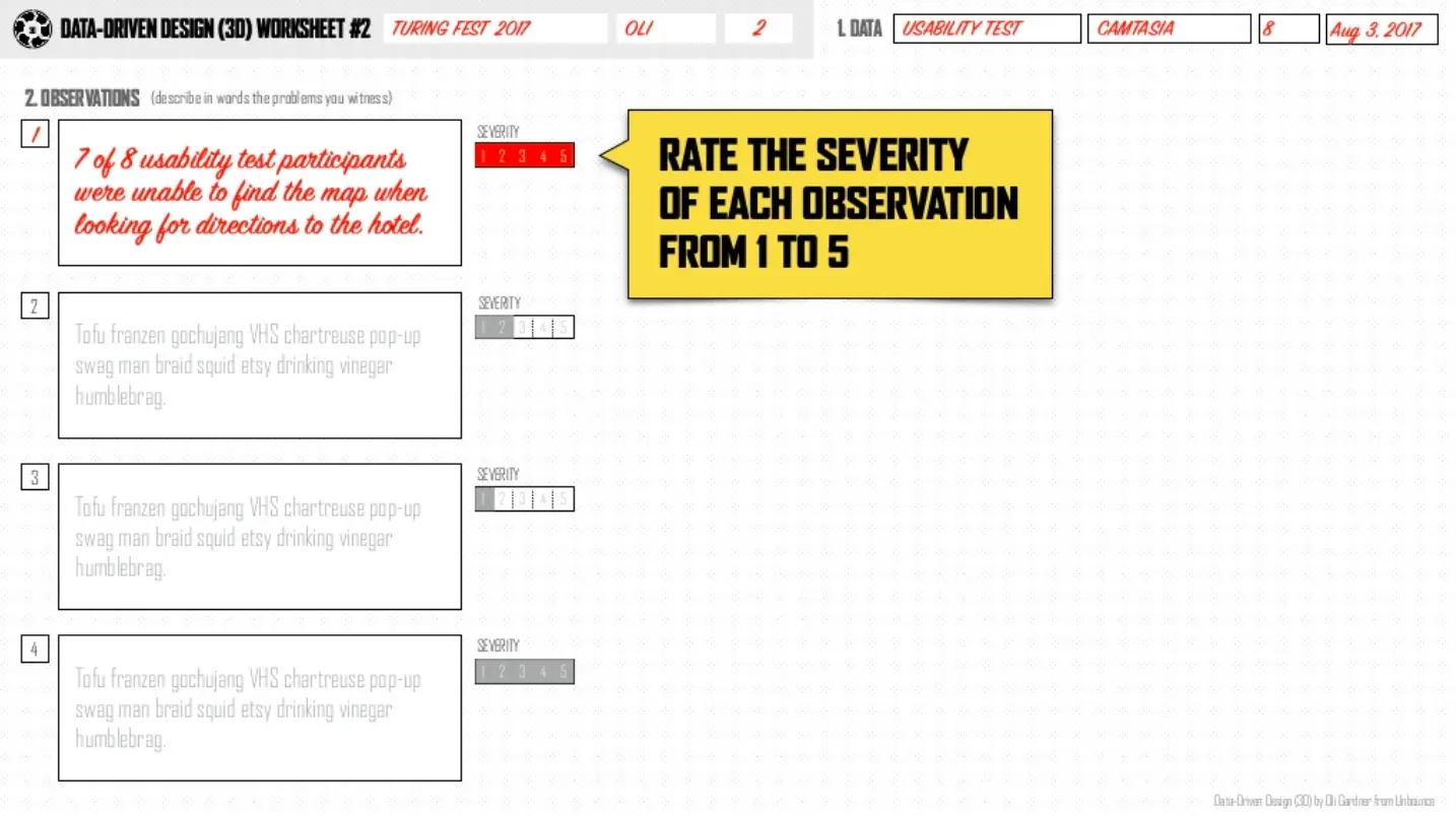 3D Worksheet observations section, rating the severity of each usability finding from 1 to 5