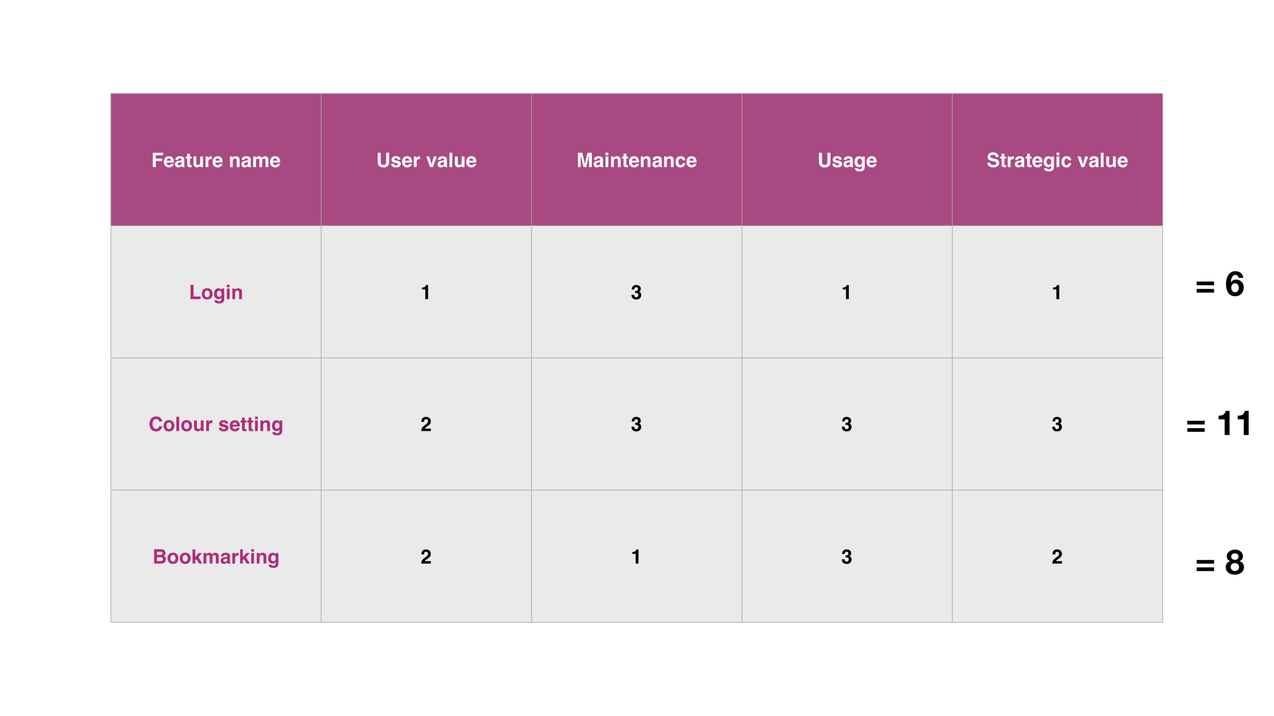 Score features on value to decide what to kill.png