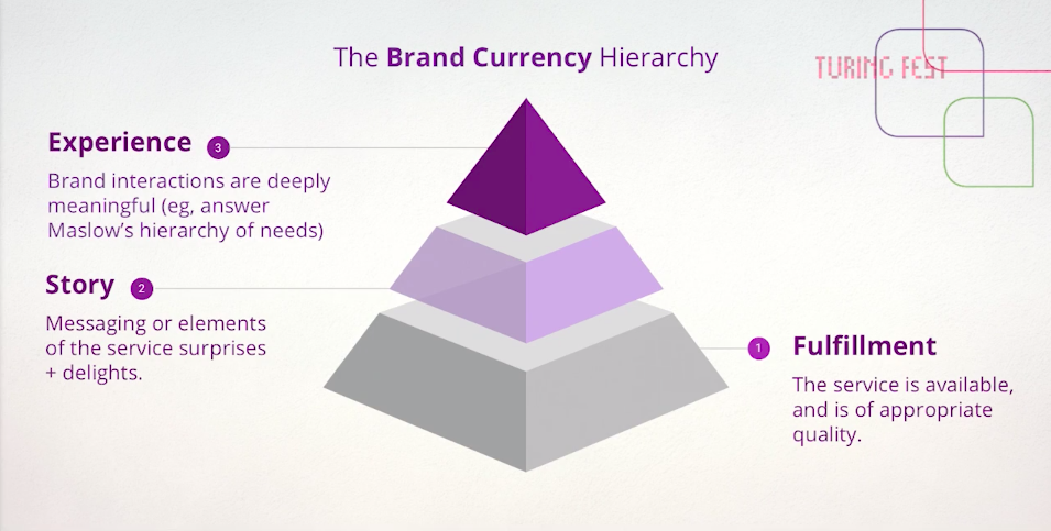 Jono\_Alderson\_Brand\_Currency\_Hierarchy.png