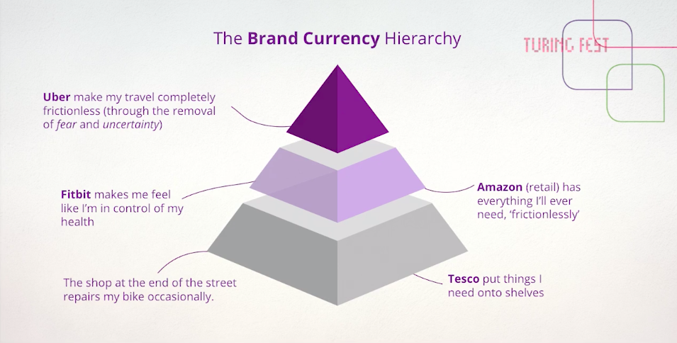 Jono\_Alderson\_Brand\_Currency\_Hierarchy\_2.png