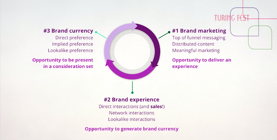 Jono\_Alderson\_Brand\_Marketing.png