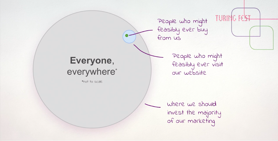 Jono\_Alderson\_Everyone\_Everywhere.png