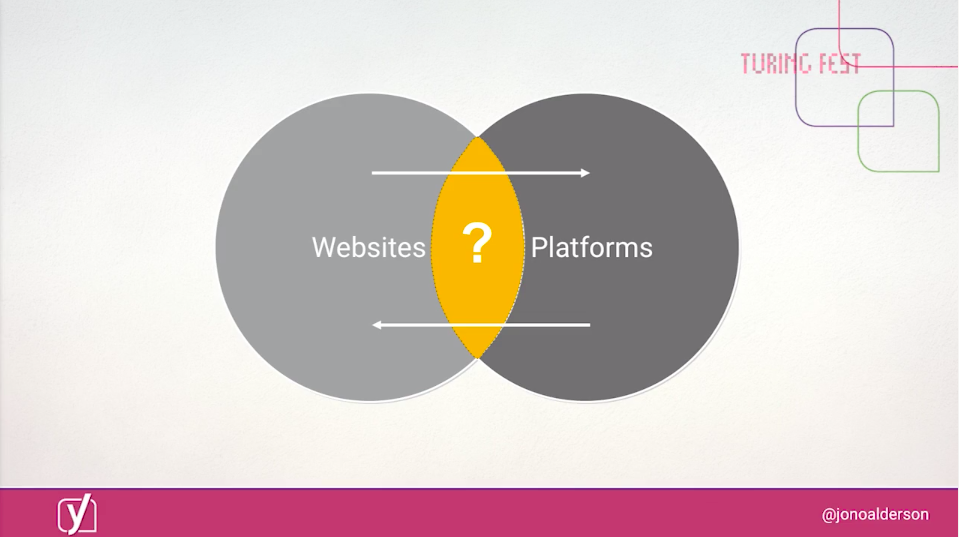 Jono\_Alderson\_Turing\_Fest\_Website\_Platforms.png
