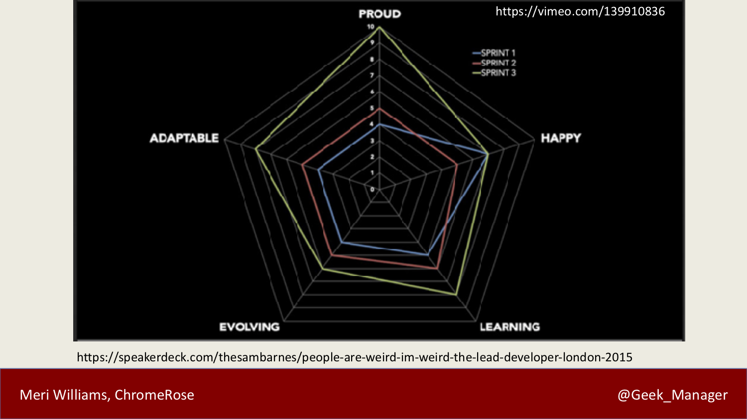 Meri\_Williams\_Sam\_Barnes\_Web.png