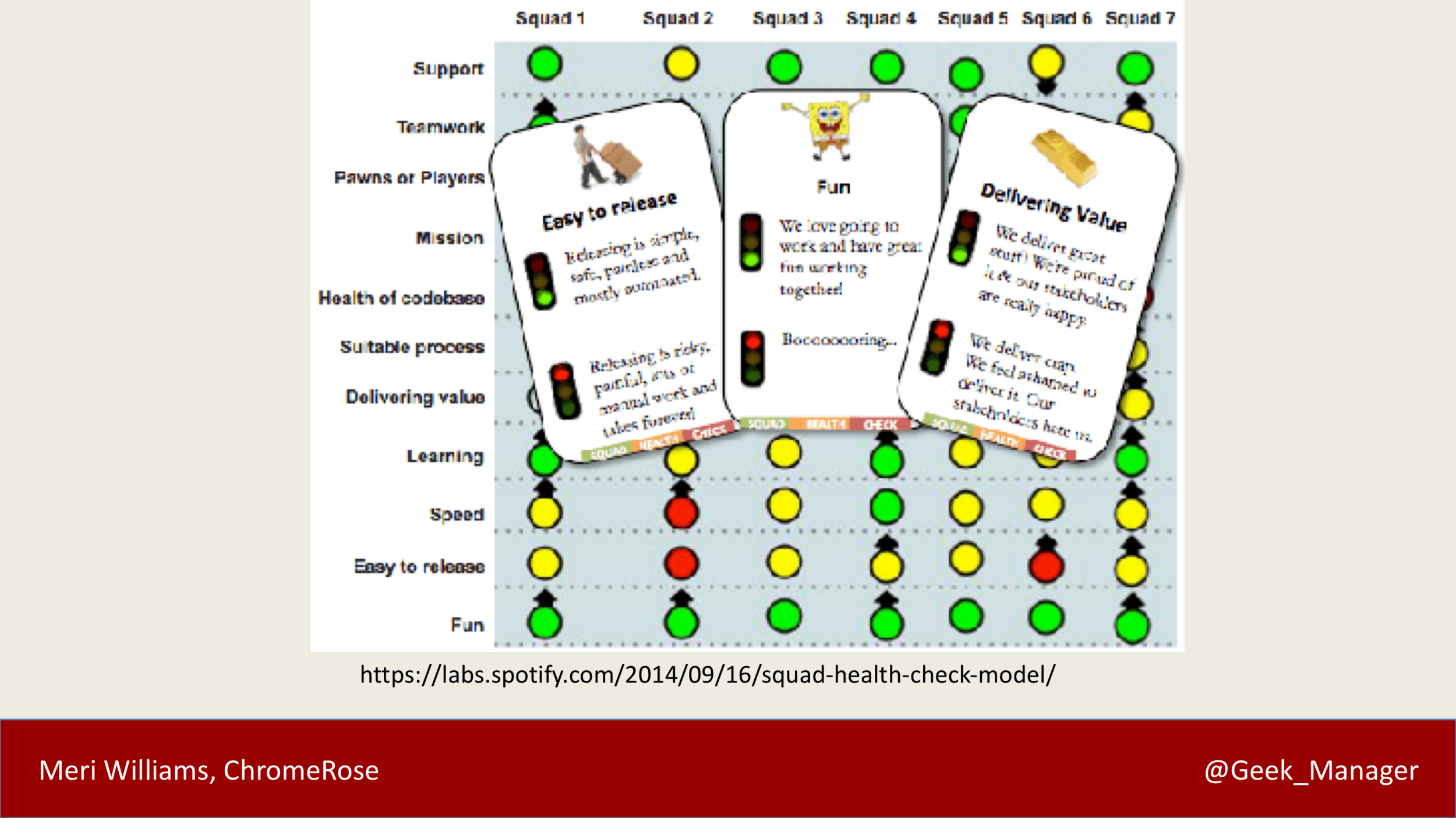 Meri\_Williams\_Spotify\_Team\_Health\_Scorecard.png