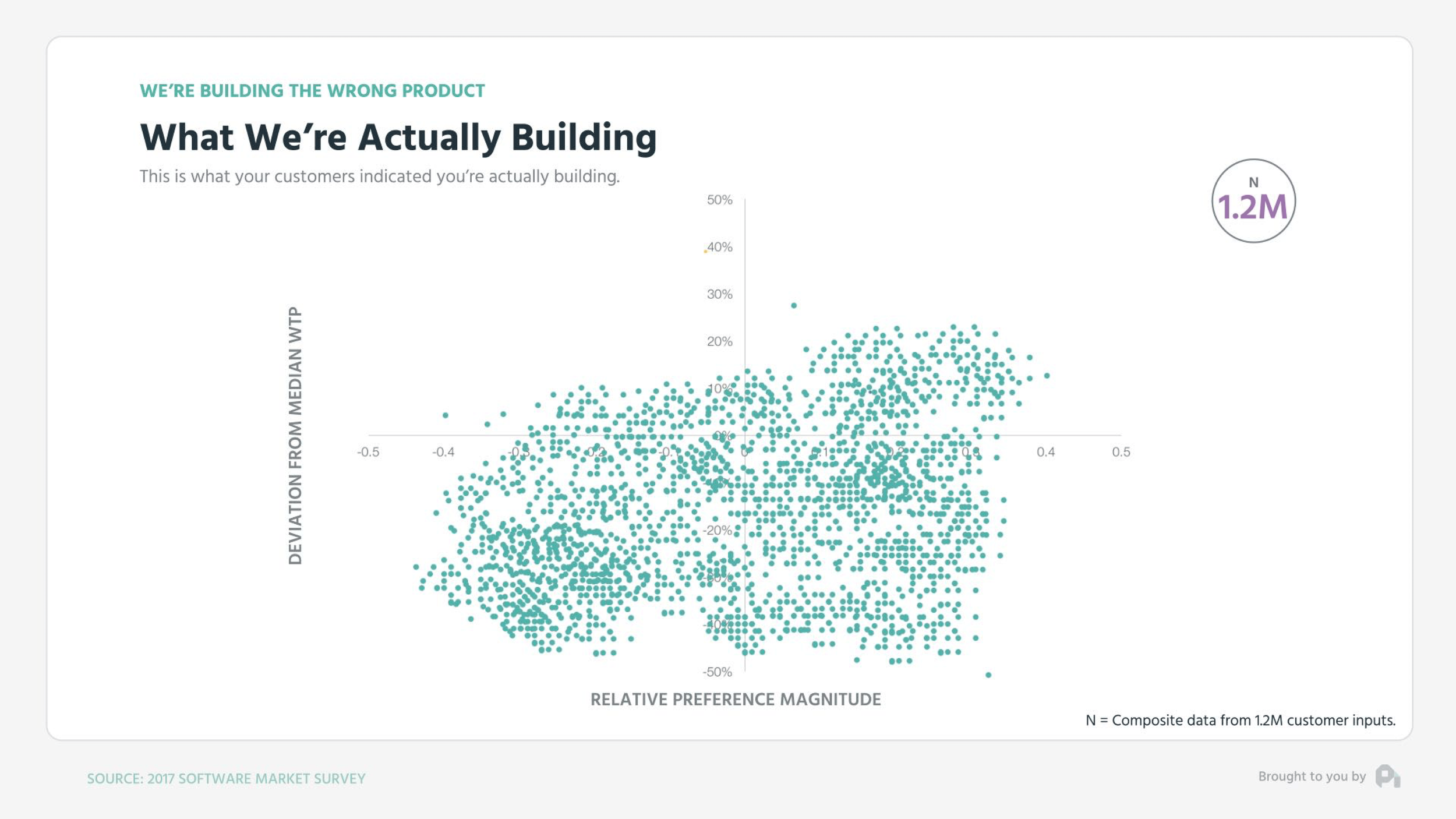 Patrick\_Campbell\_Actually\_Building.png