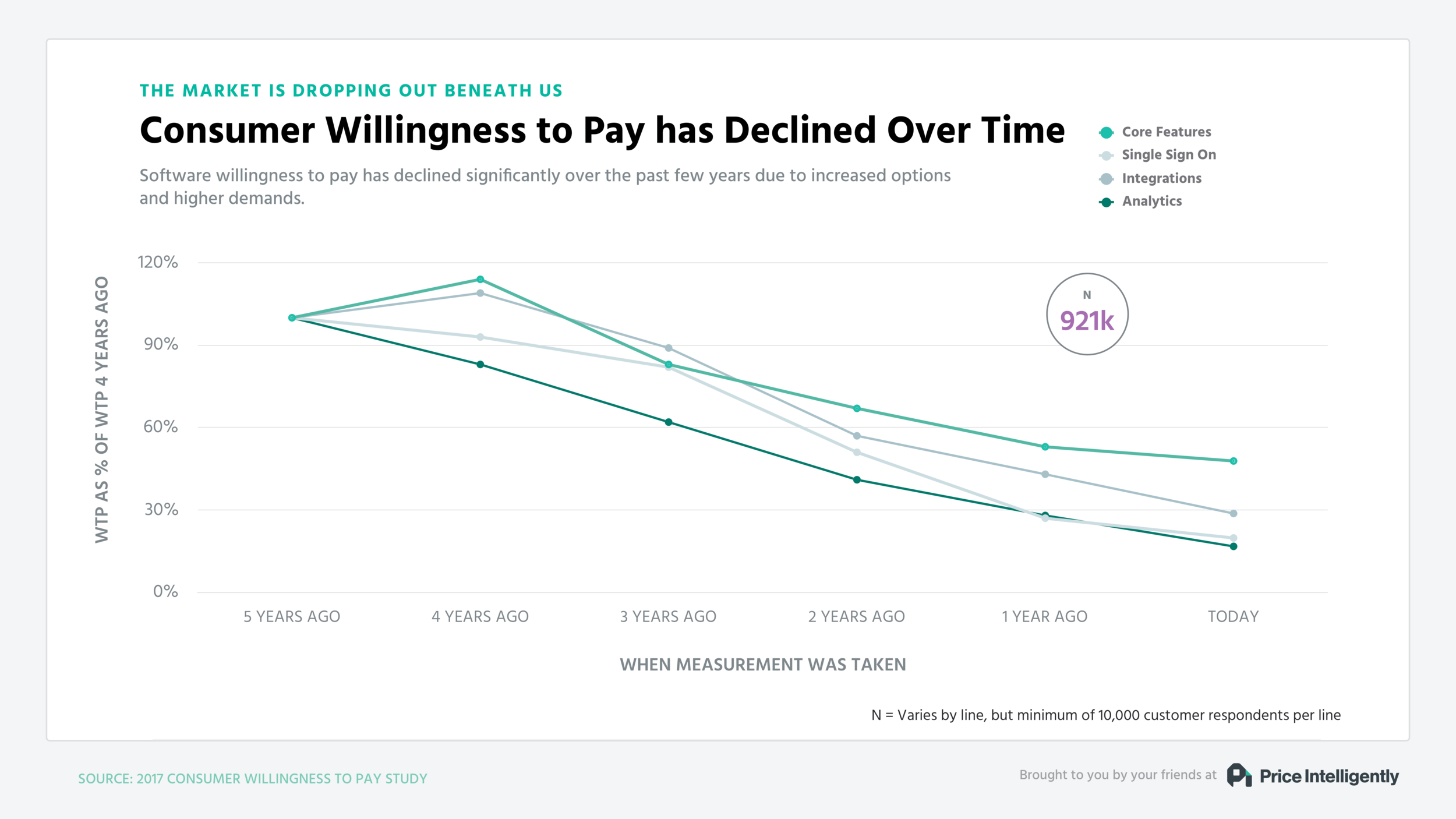 Patrick\_Campbell\_Consumer\_Willingness.png