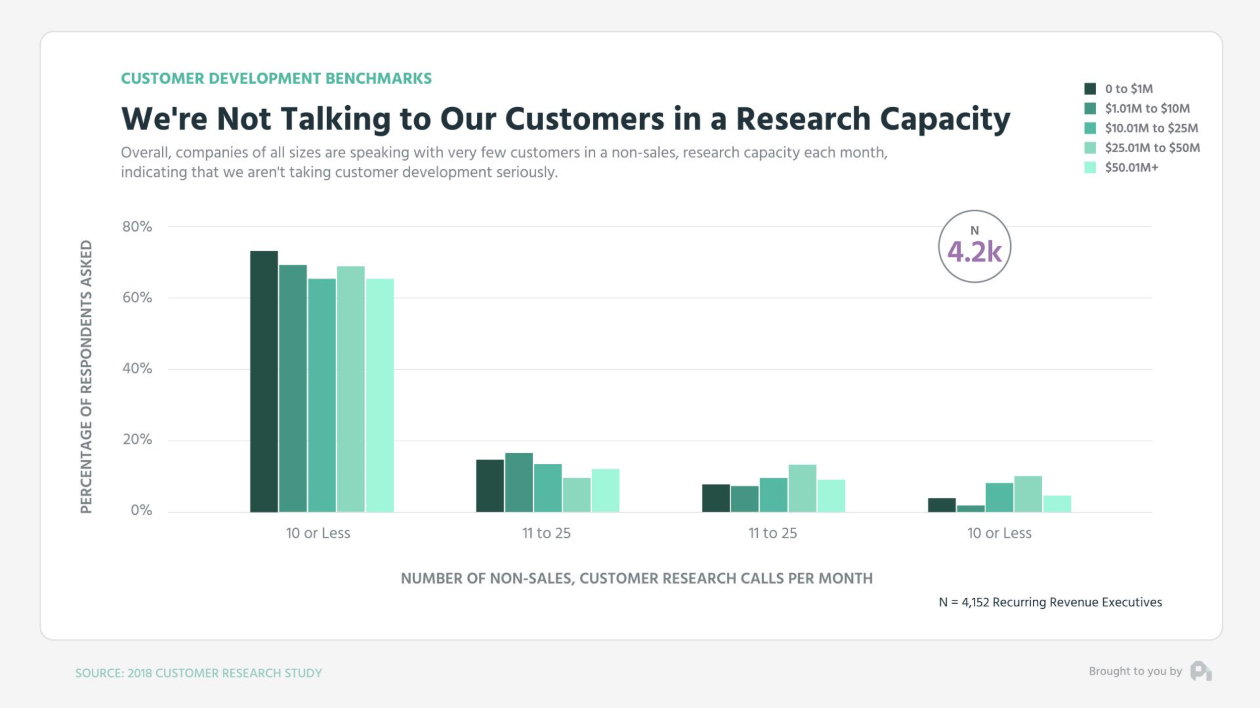 Patrick\_Campbell\_Customer\_Development\_Benchmarks.png