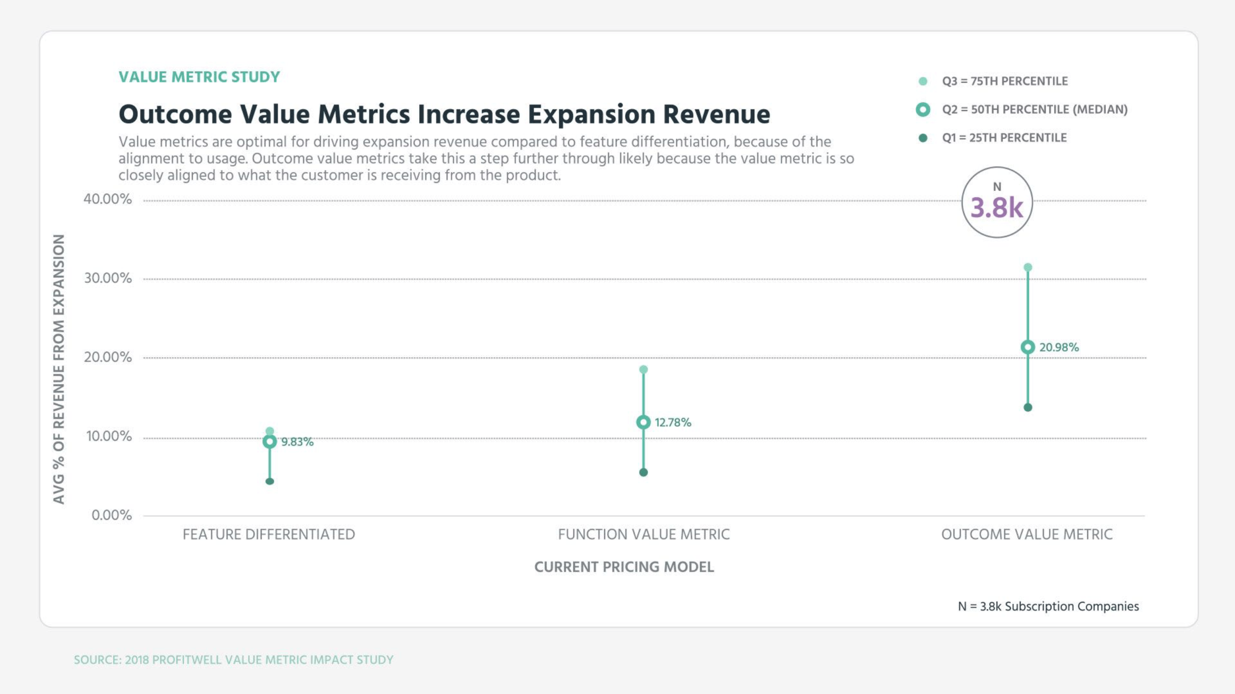 Patrick\_Campbell\_Value\_Metric\_Study.png