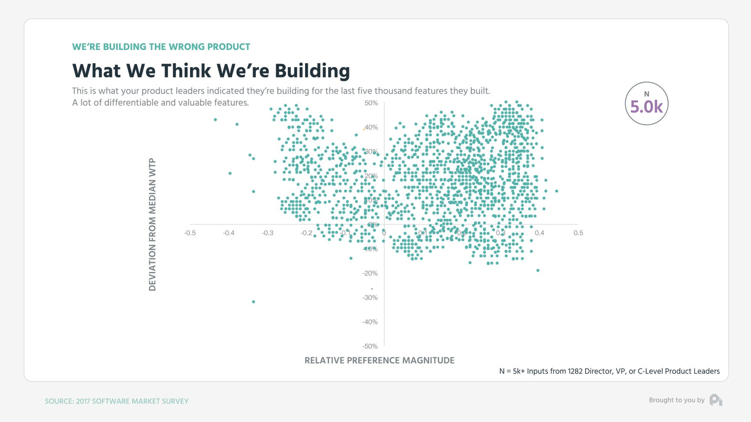 Patrick\_Campbell\_What\_Think\_Building.png