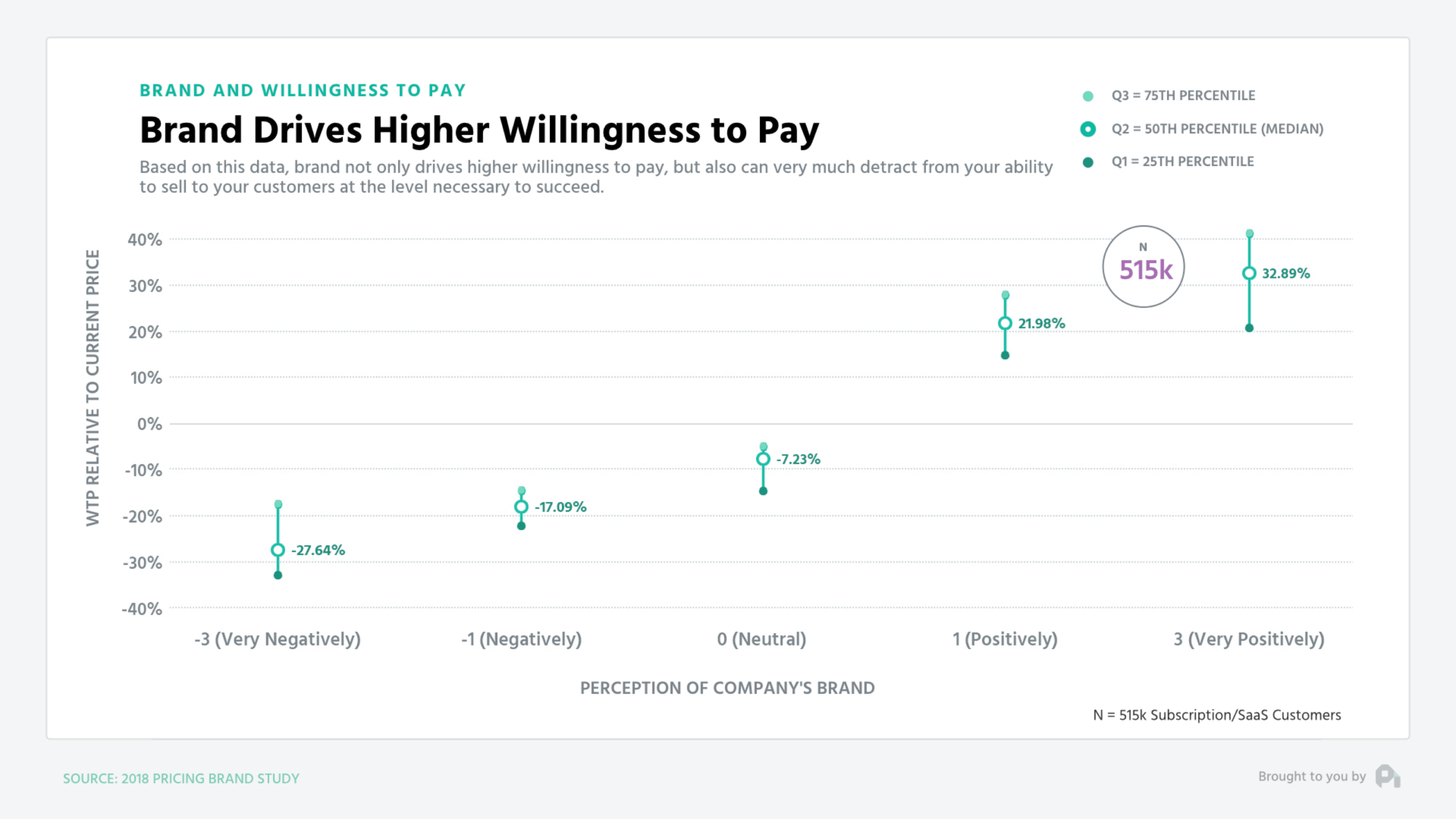 Patrick\_Campbell\_Willingness\_Pay.png