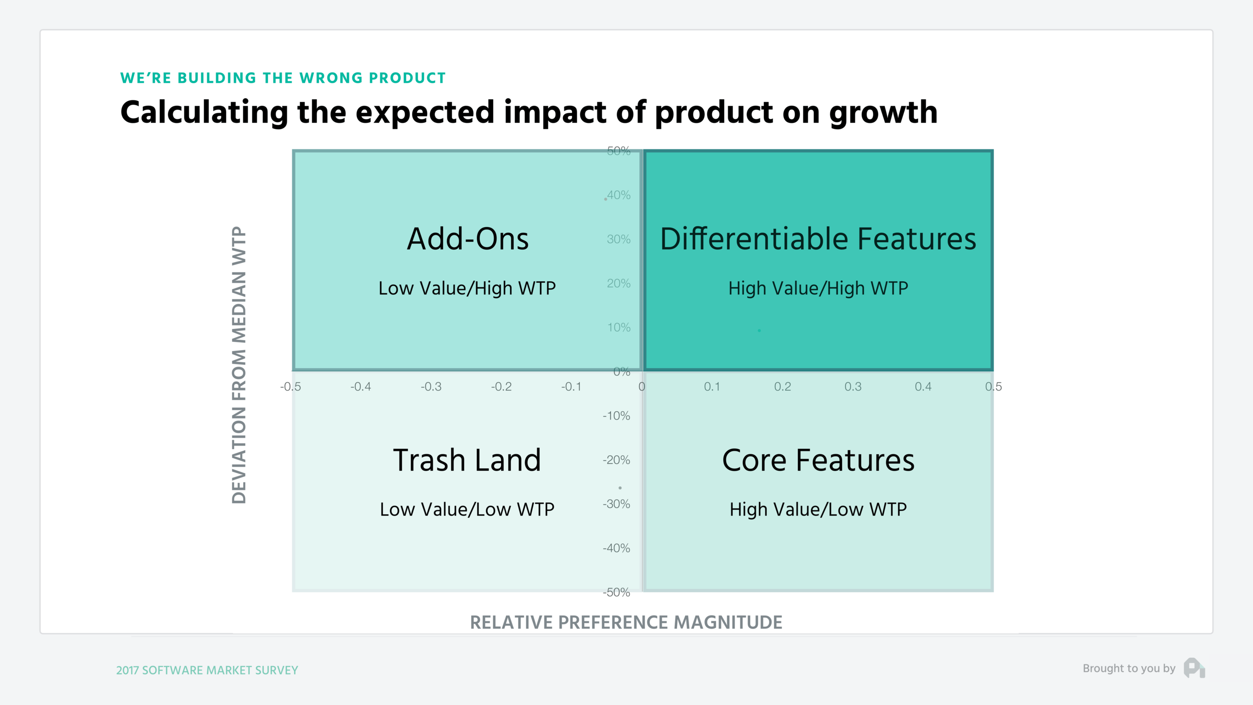Patrick\_Campbell\_Wrong\_Product.png