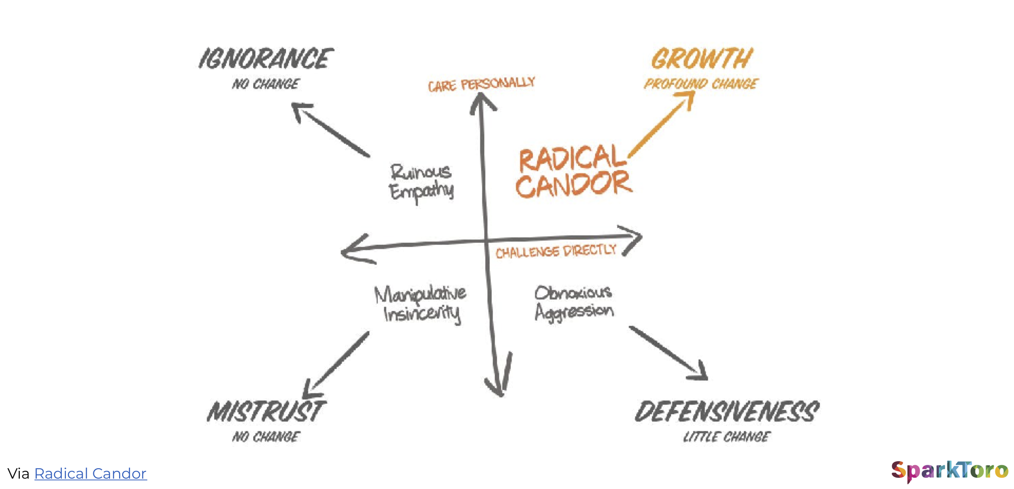 Rand\_Fishkin\_Radical\_Candor.png