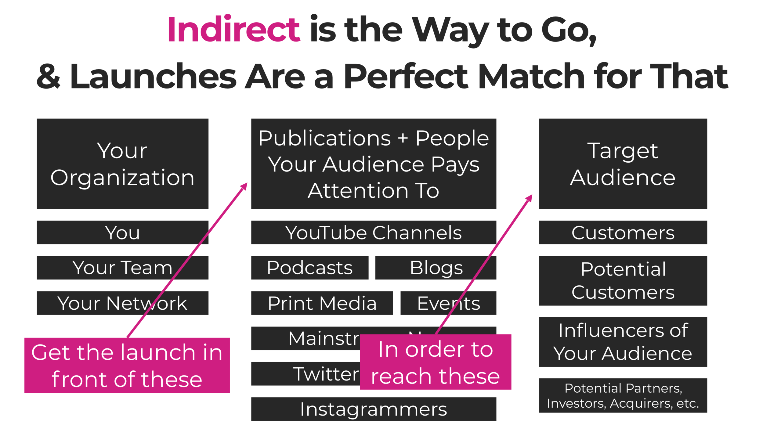 Rand\_Fishkin\_Indirect\_Marketing.png