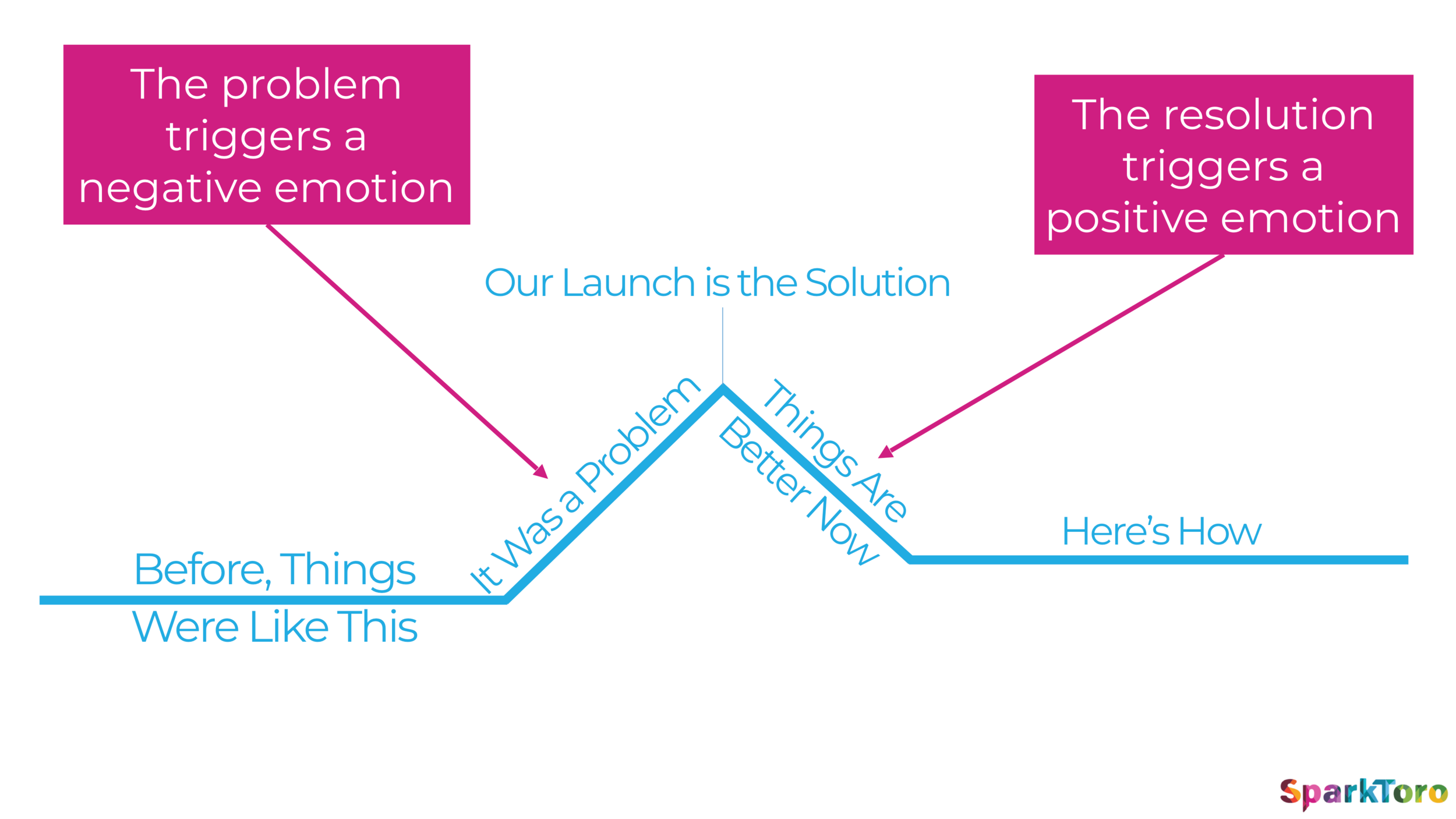Rand\_Fishkin\_Launch\_Solution.png