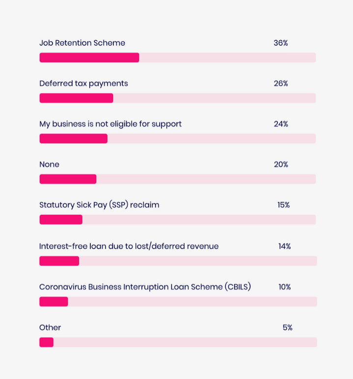 Covid-19\_Survey-tech-startups-Scotttish-Government-support-1.png