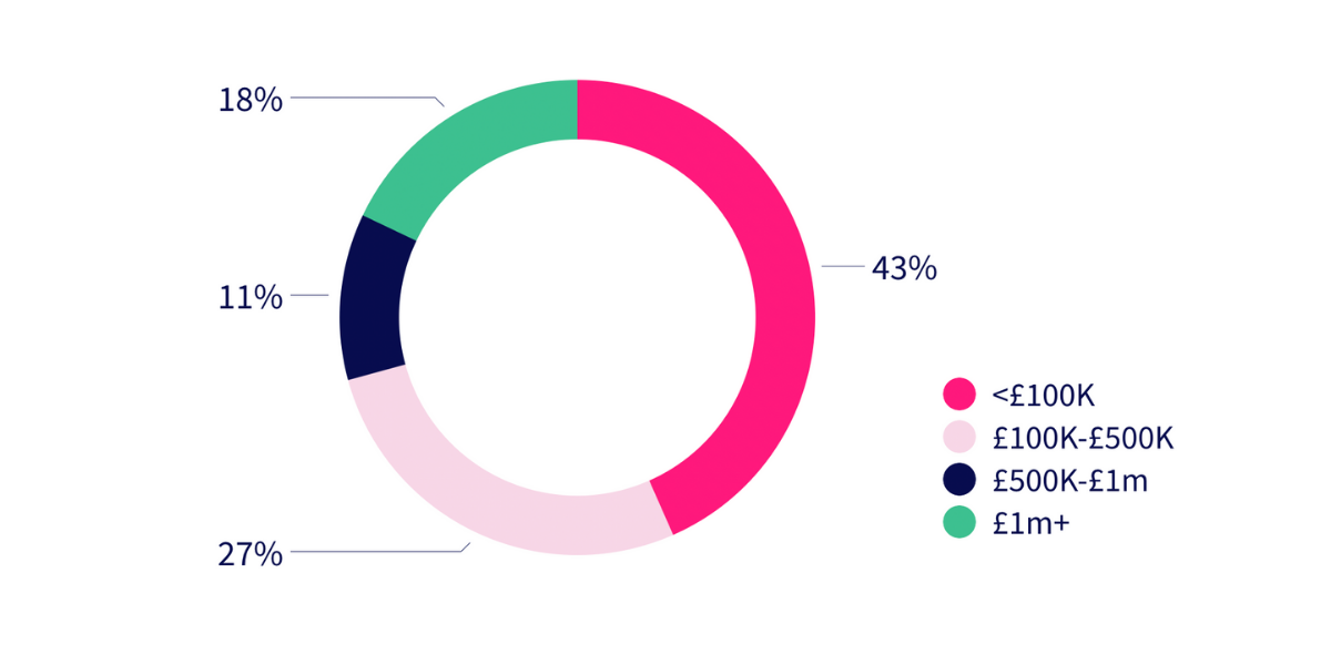 Respondents\_company\_revenue.png