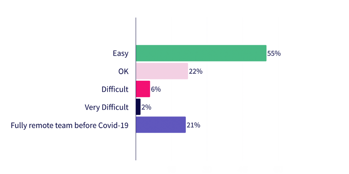 Transition\_to\_remote\_working.png