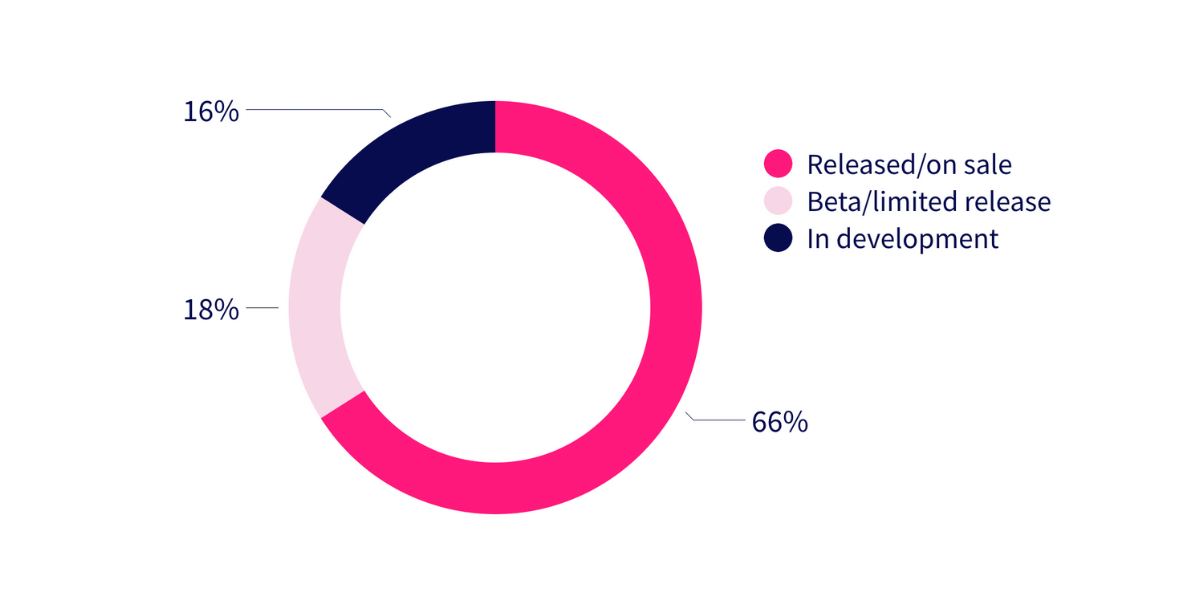 respondents\_stage\_product.png